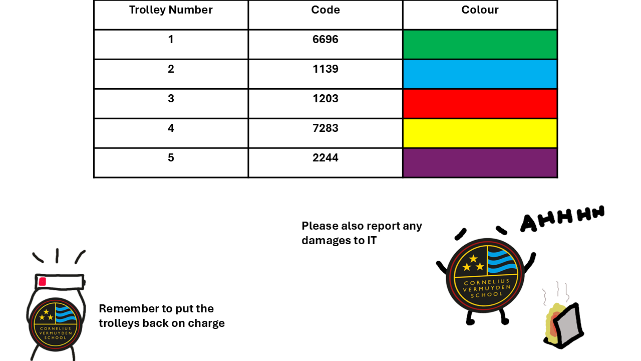Trolley Codes.png